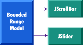 Bounded range mode/component graphic