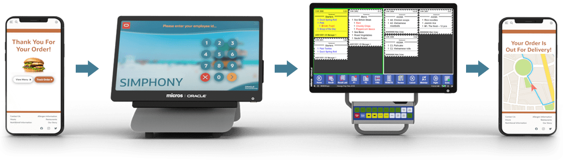 نظام الطلبات للمطاعم عبر الإنترنت للتوصيل والاستلام دون تلامس