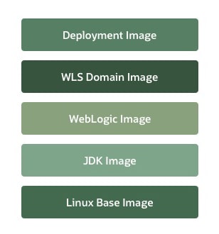 증분 파일 시스템 이미지