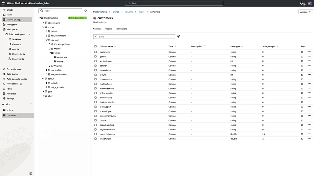 Master catalog view