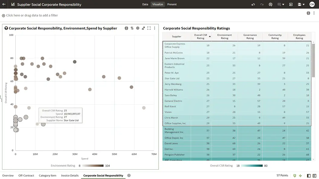 Corporate Social Responsibility section view