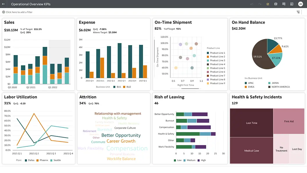 Operational Overview KPIs section view
