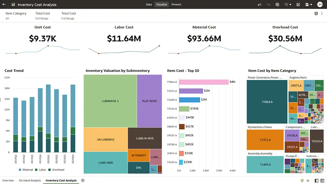 Inventory Cost Analysis section view