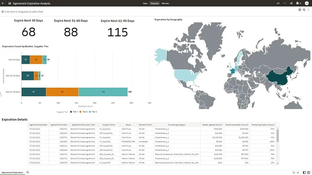 Agreement Expiration Analysis section view