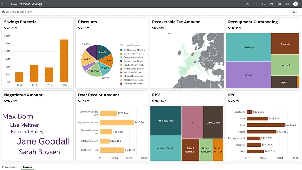 Procurement Savings section view