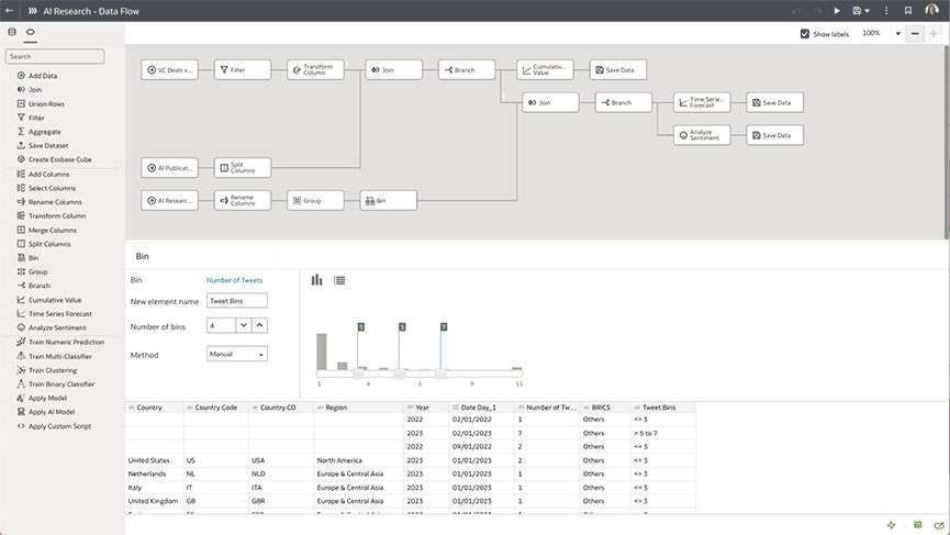 Automated data preparation