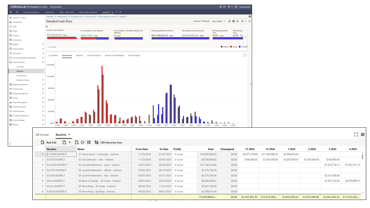 Primavera integrated cost and schedule management image