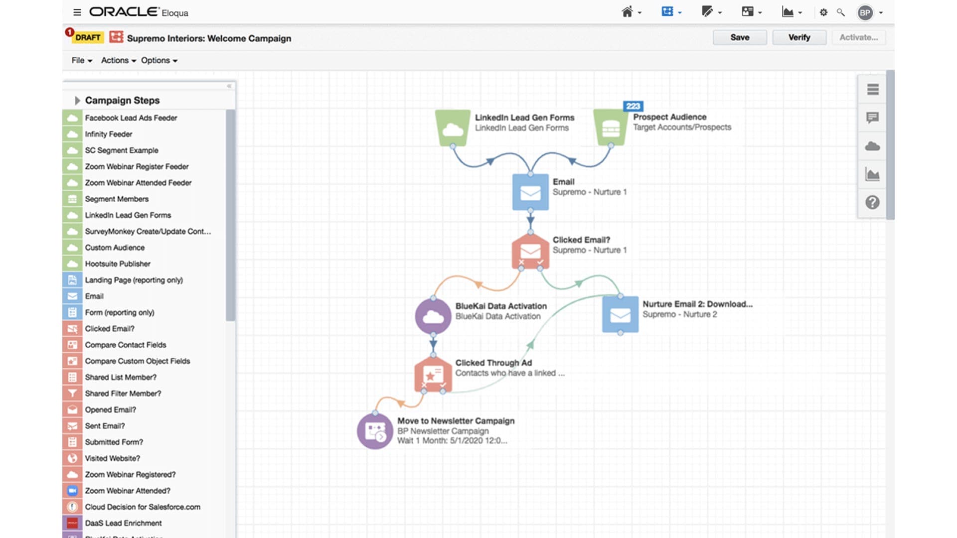 Cross-channel marketing automation tool