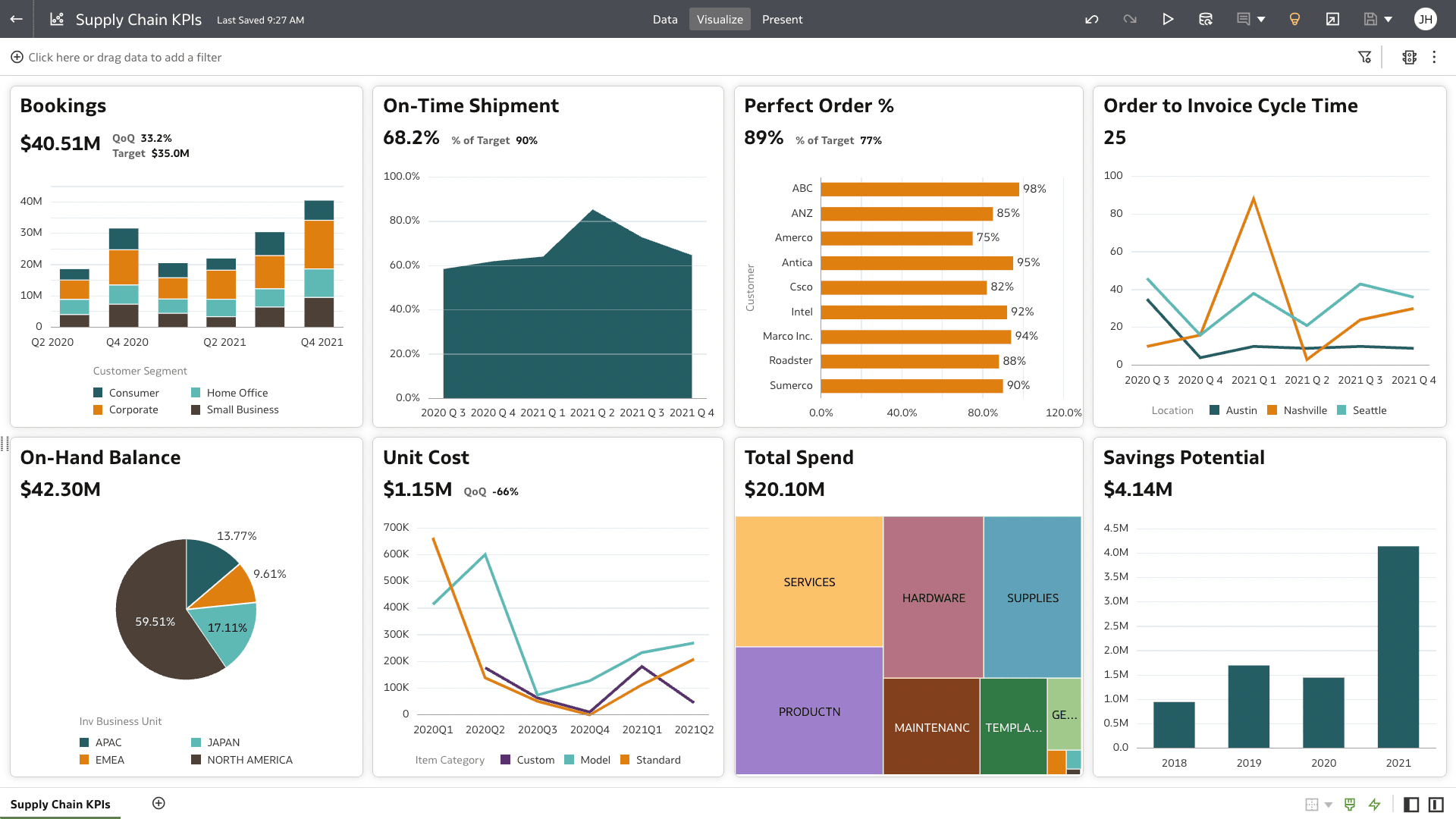 Vue de la section Indicateurs de la supply chain