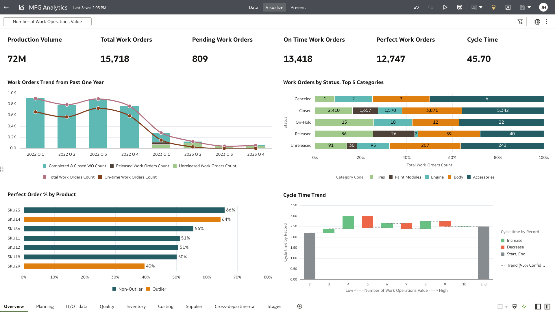 Vue de la section Aperçu de MFG Analytics