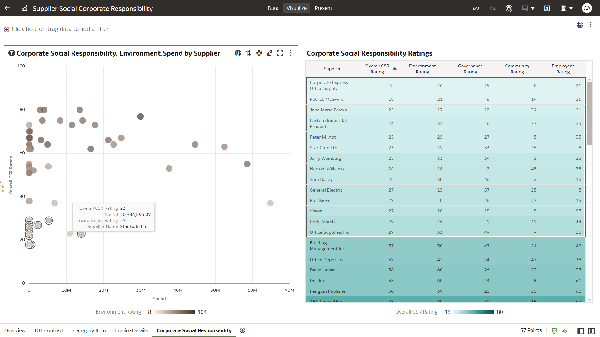 Vue de la section Responsabilité sociale de l'entreprise
