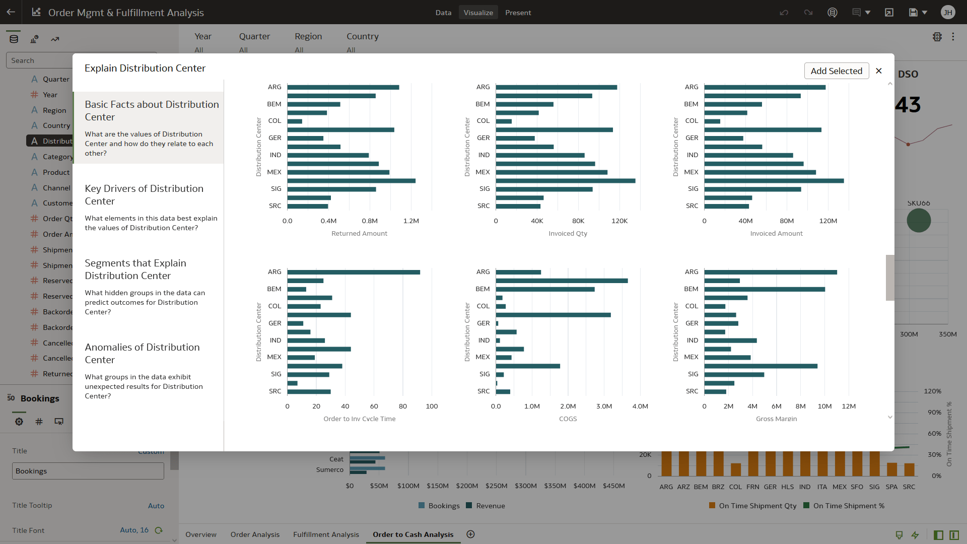 Expliquez la vue de section Centre de distribution