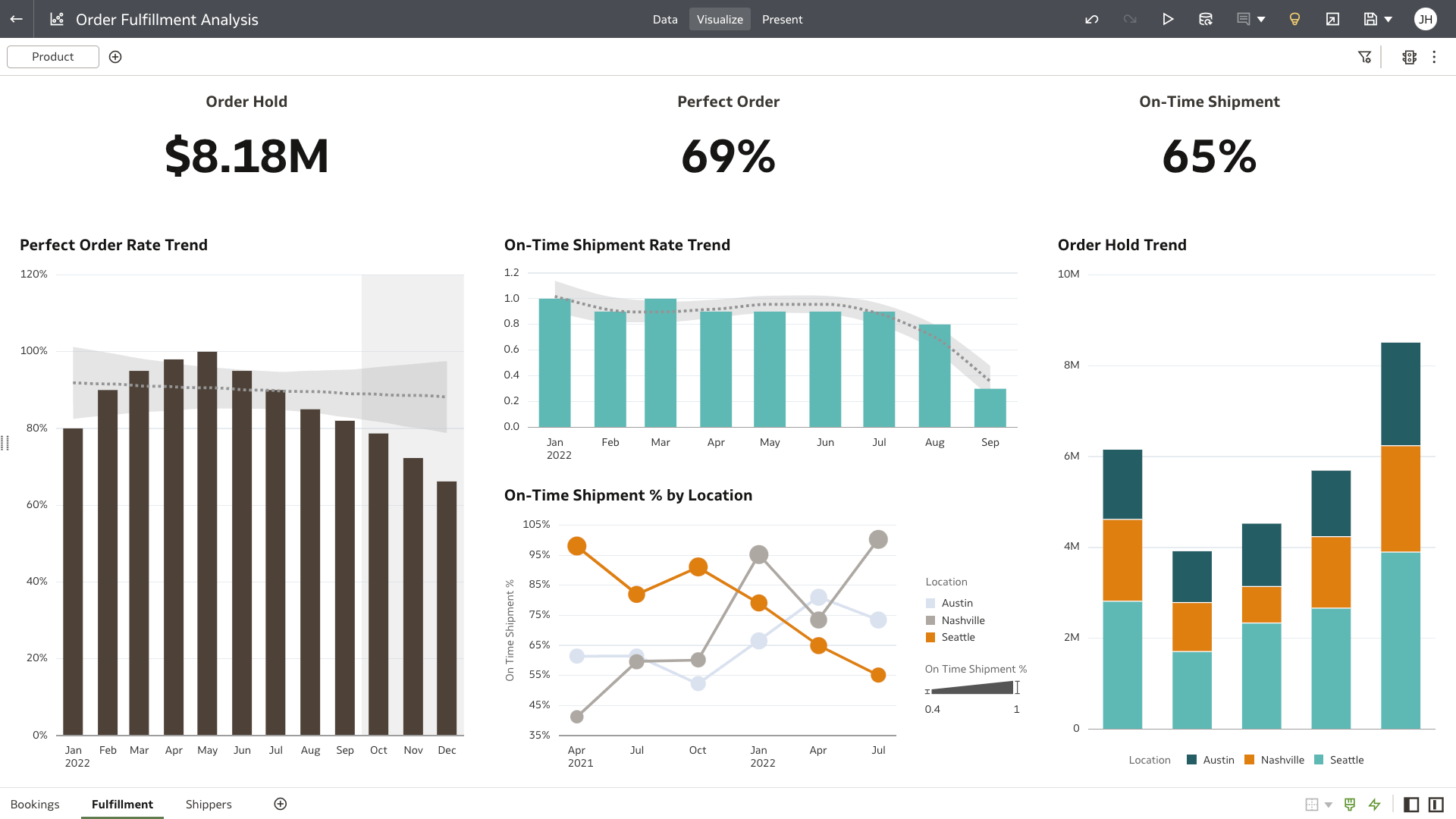 Vue de la section d'exécution