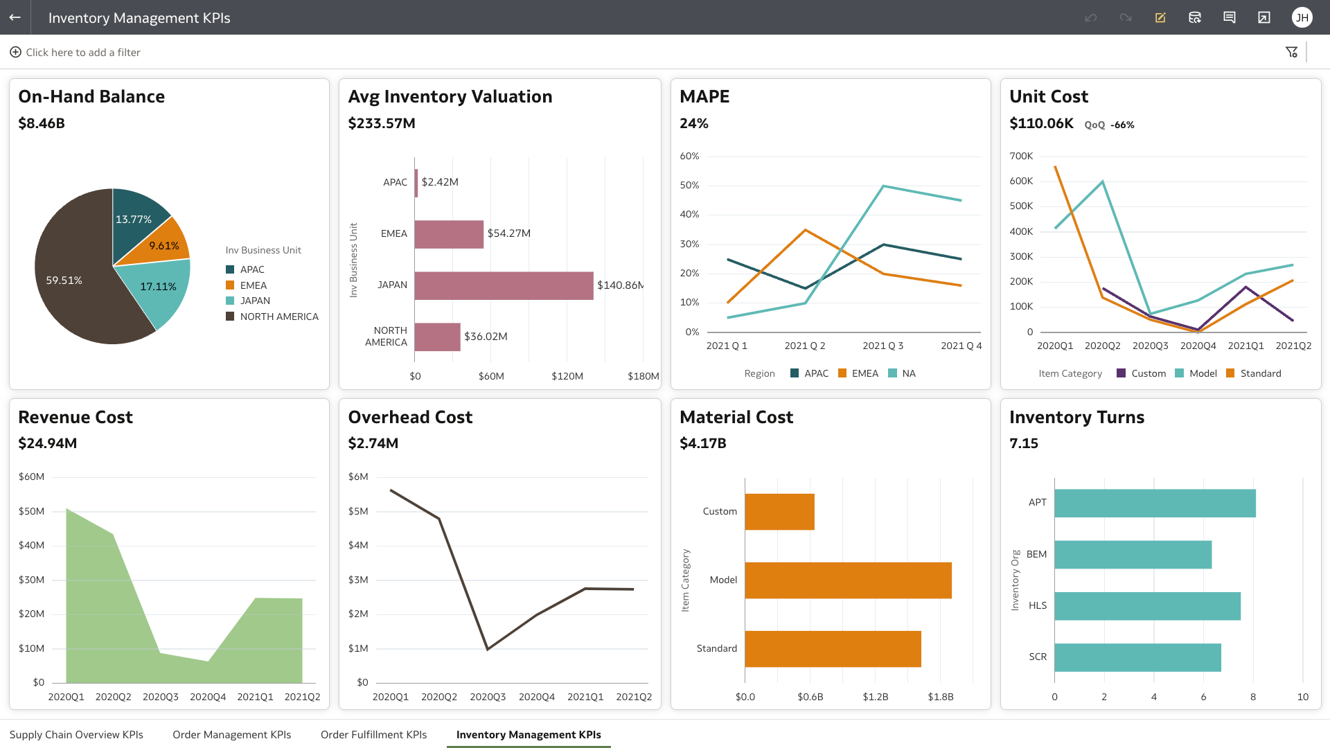 Vue de la section Indicateurs de la gestion des stocks