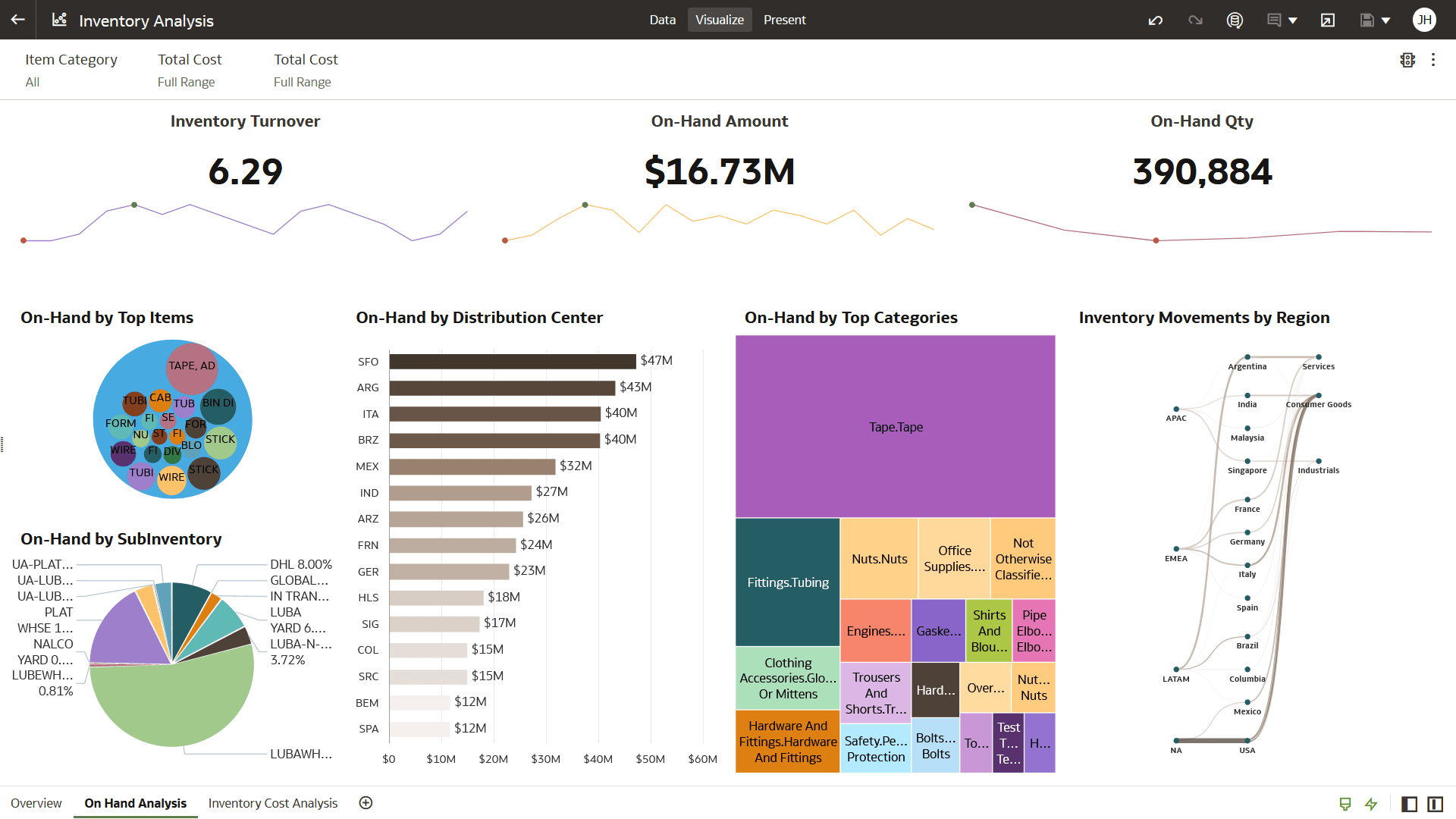 Vue de la section Analyse disponible
