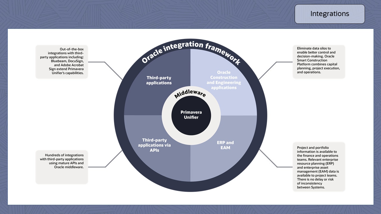 oil-gas-screen-17 image