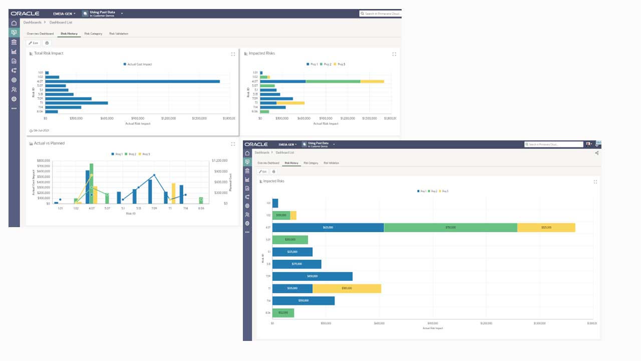 Use dashboards for simpler management and reporting imgage
