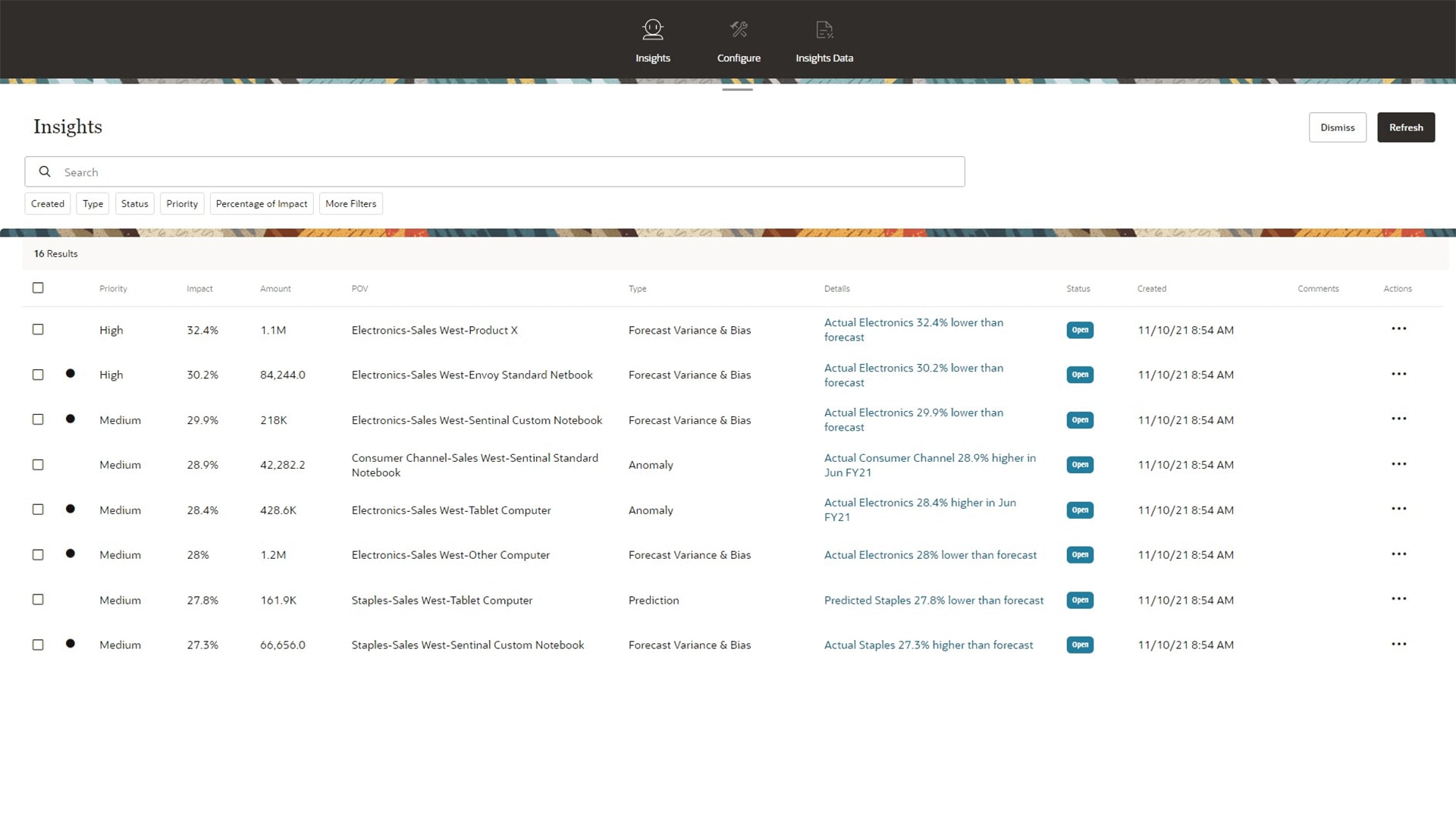 sales planning data insights and trends