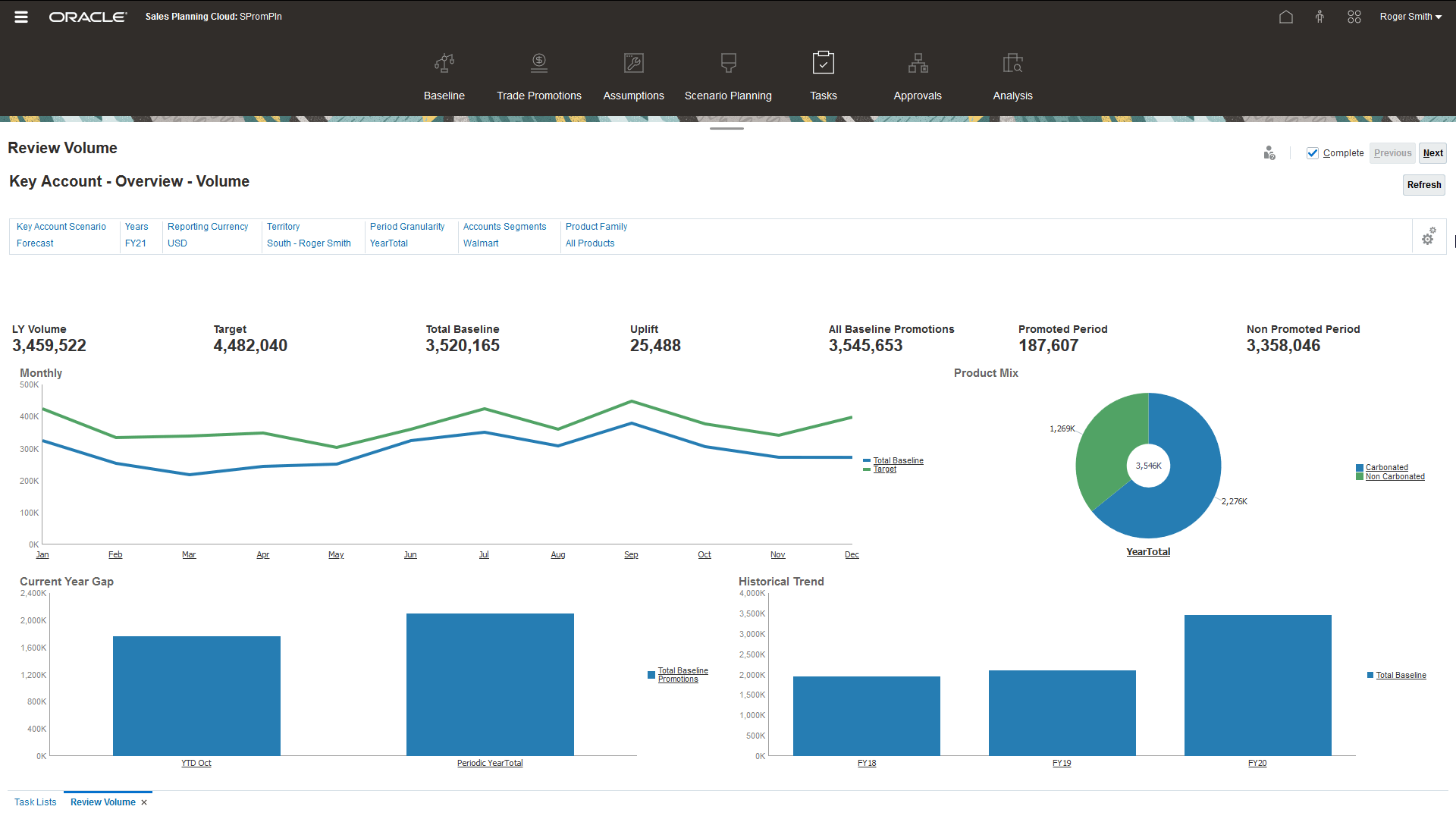 sales planning key account planning charts