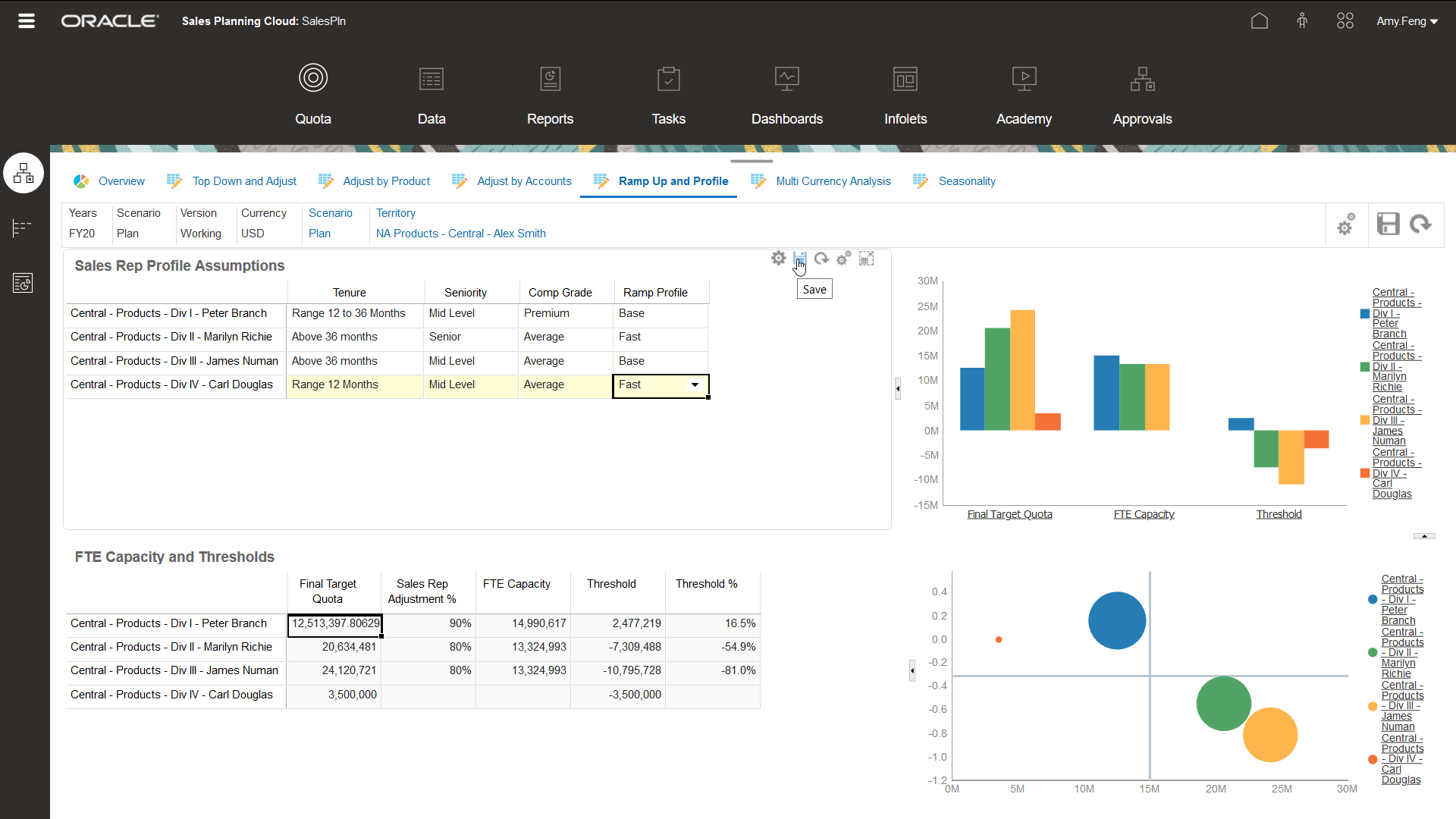 sales planning profiling dashboard