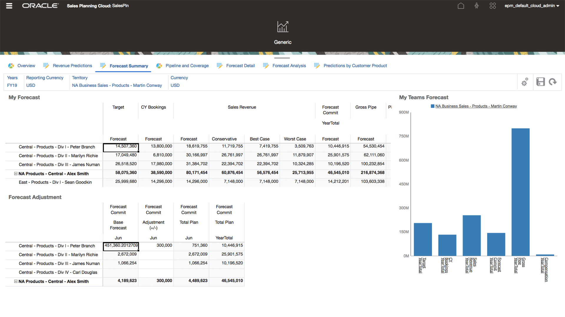 sales planning advanced forecasting data models