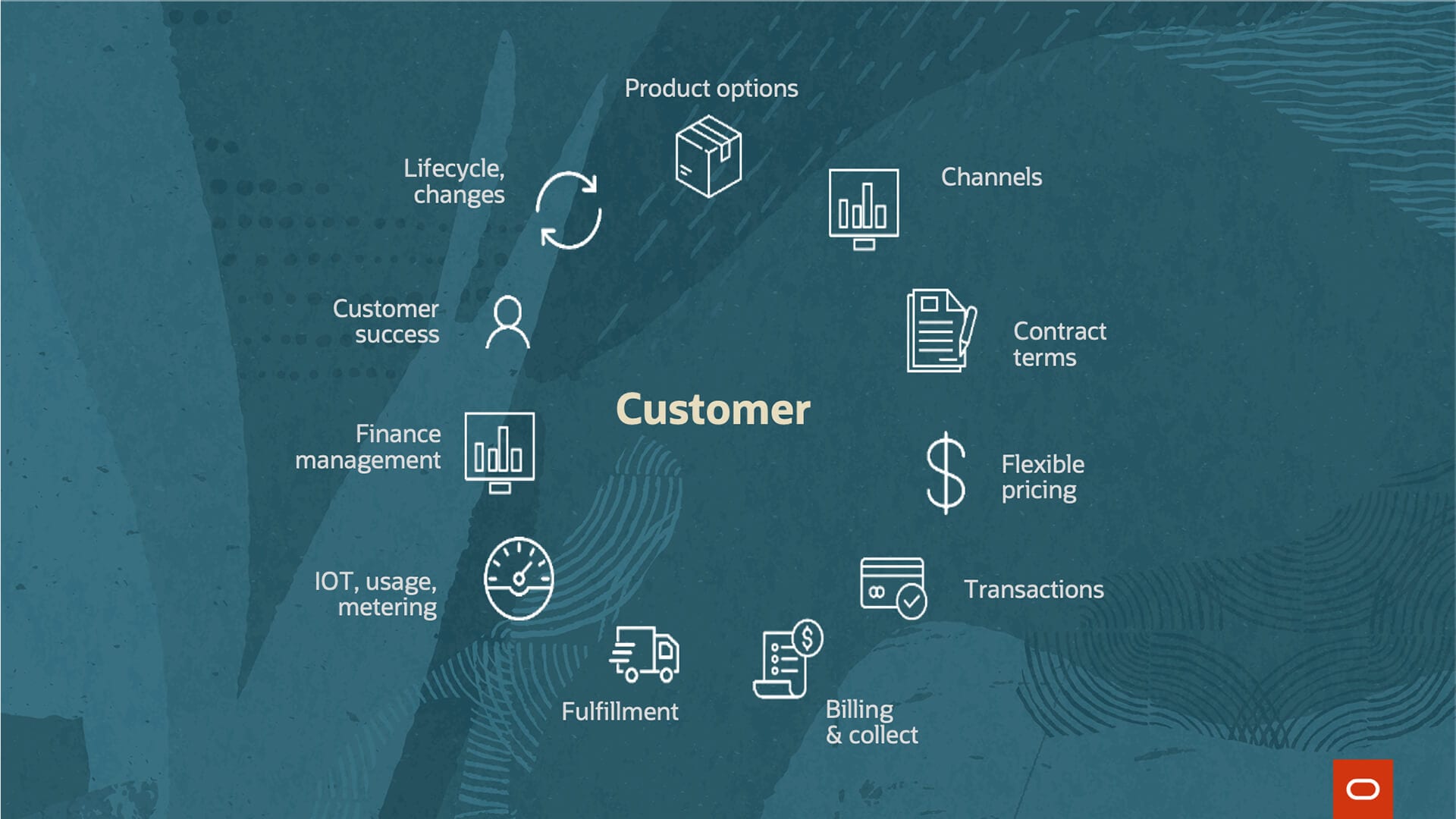 Subscription management customer lifecycle