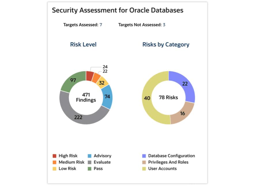 Oracle Databases용 보안 평가