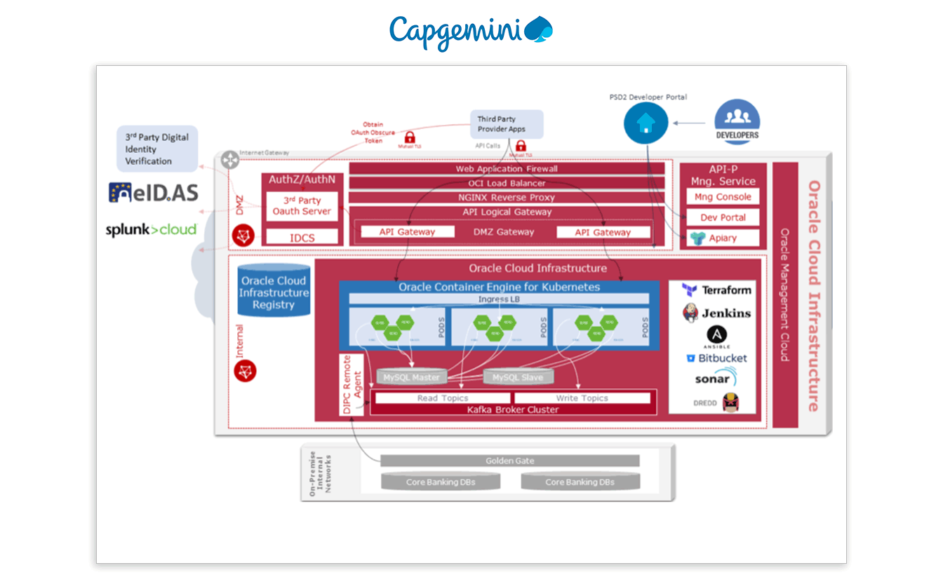 Diagramma di Capgemini