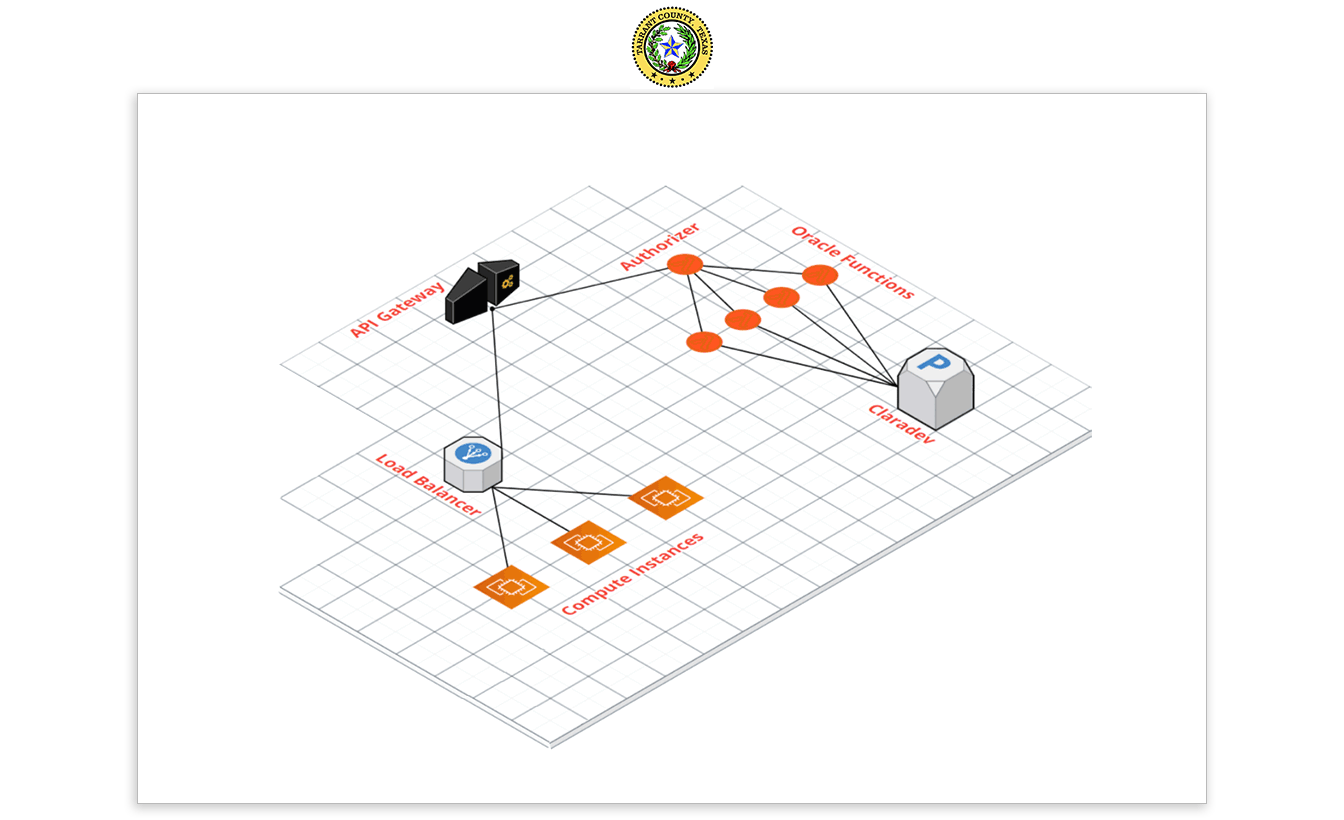 Diagramma di Tarrant County