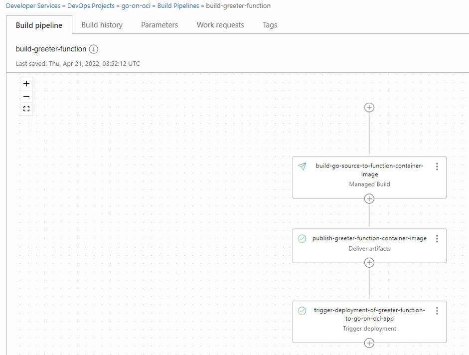 articolo-modalità-accesso-oci