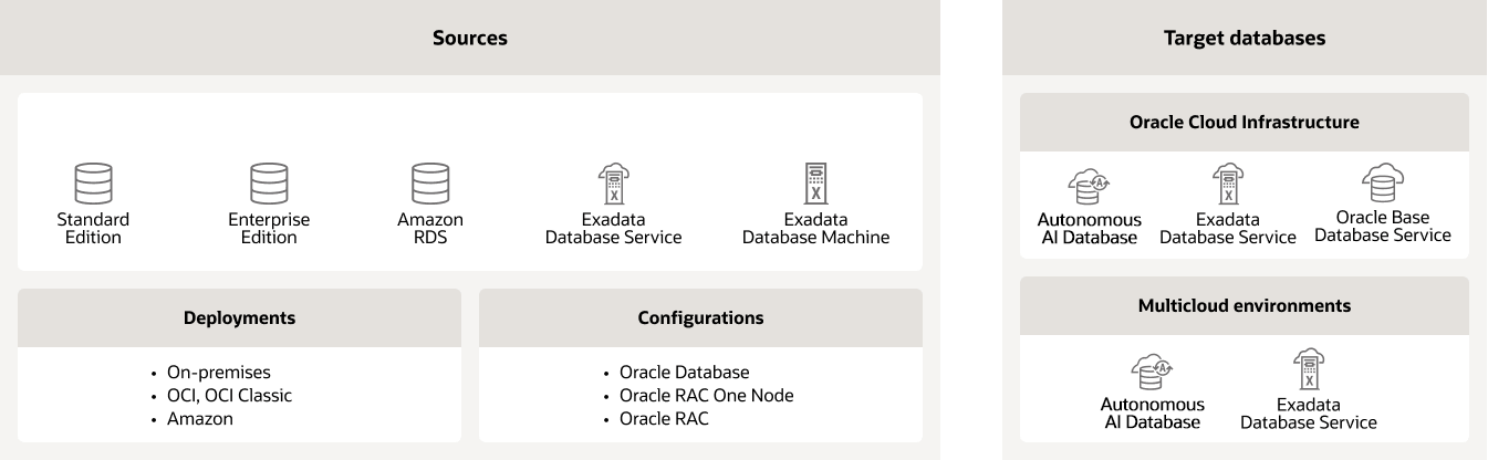 orígenes y destinos