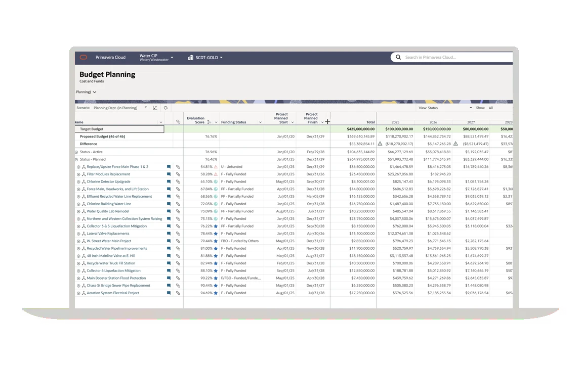 Budget planning screenshot