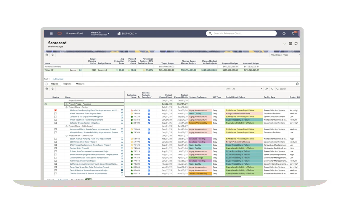 Strategic alignment screenshot