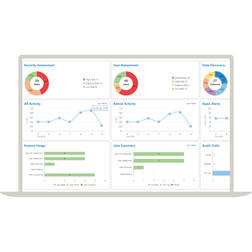 全面的資料和隱私保護