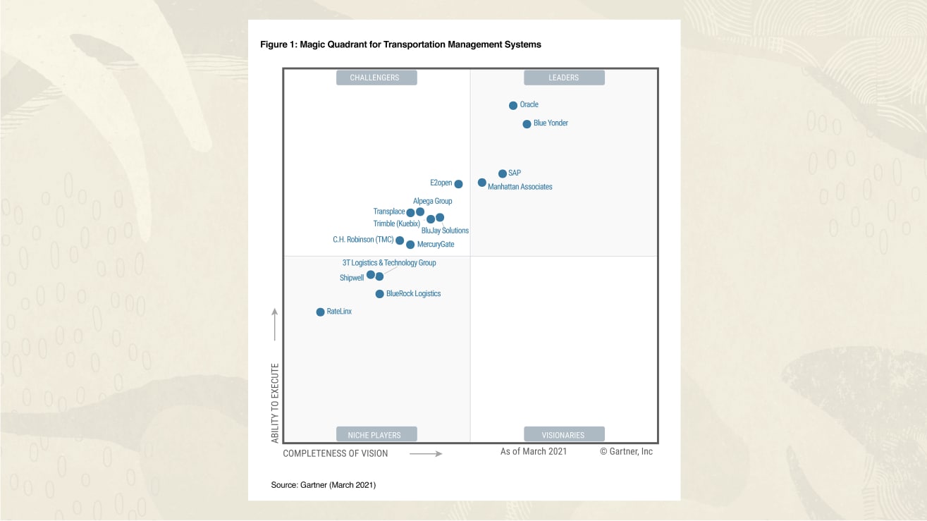 Gartner Magic Quadrant for Transportation Management Systems