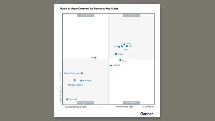 gartner-source-to-pay-img