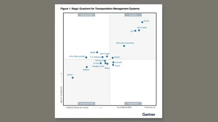 Gartner Magic Quadrant for Transportation Management Systems