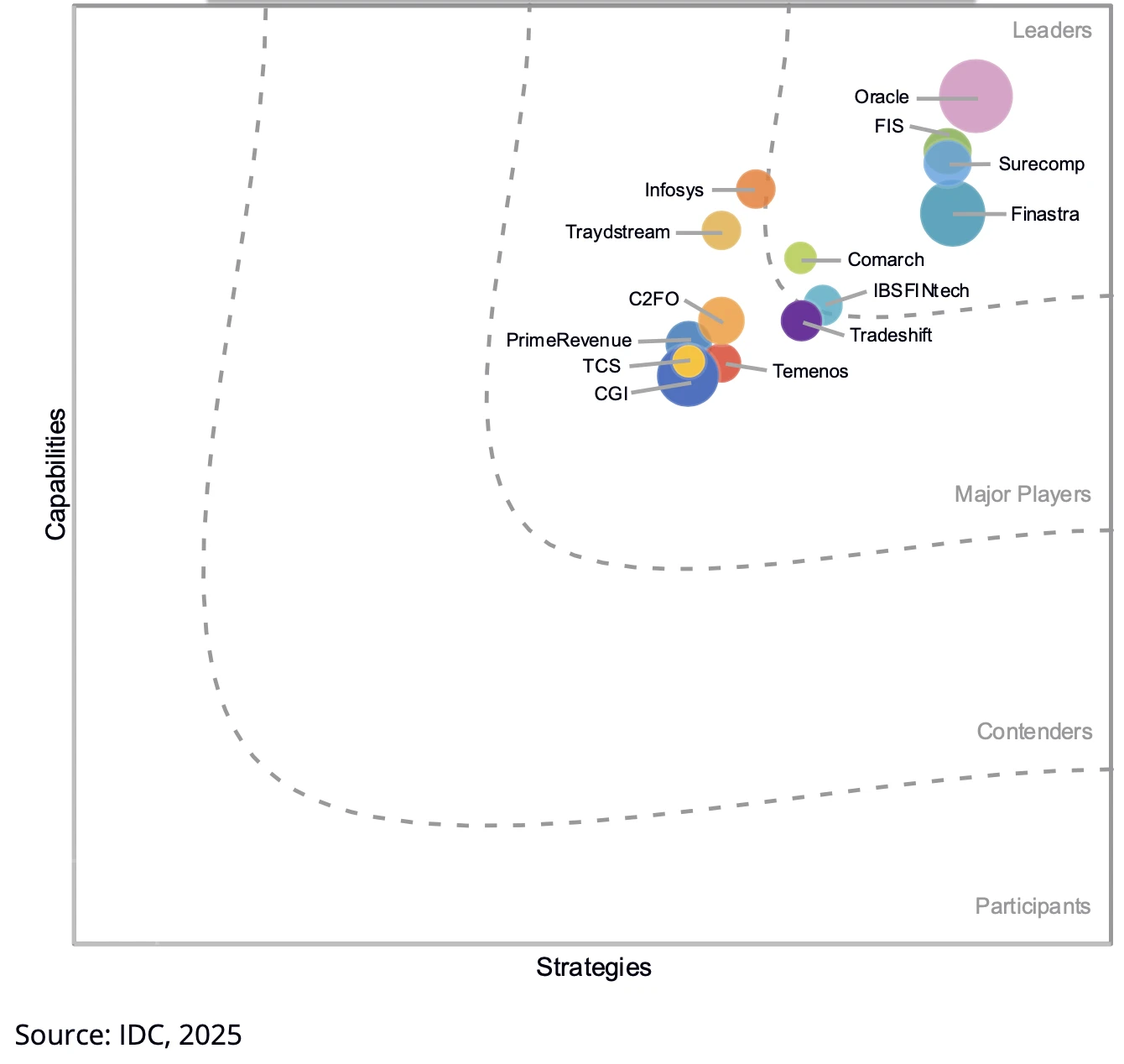 IDC MarketScape for Worldwide AI-Enabled