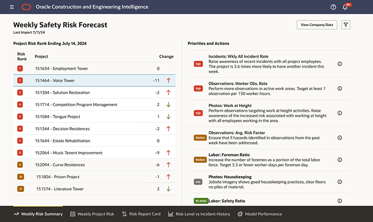 Oracle Construction and Engineering