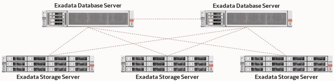 Exadataのサーバー接続