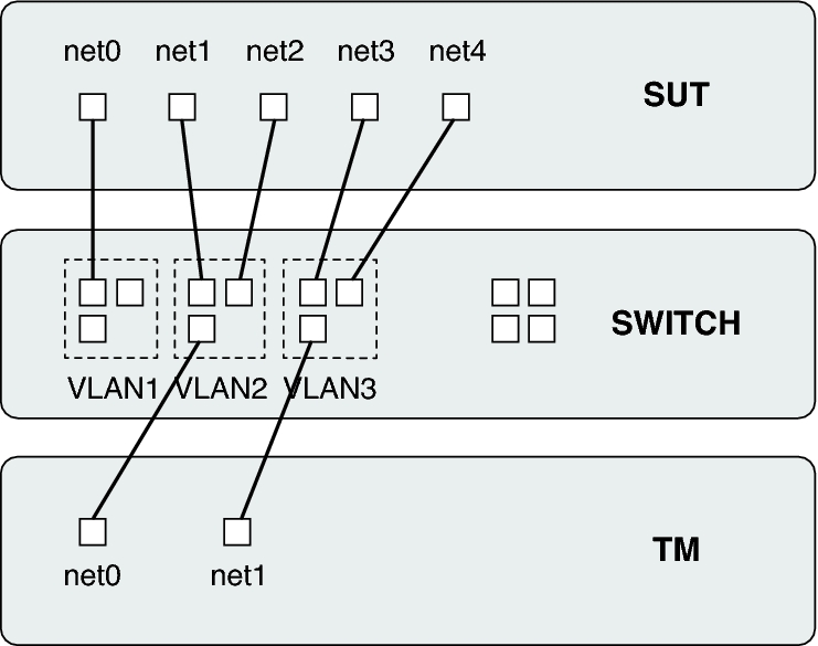 image:Schematic representation of Link Aggregation Test Case